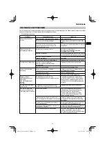 Preview for 67 page of HIKOKI RP 3608DB Handling Instructions Manual