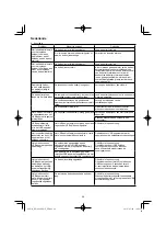 Preview for 68 page of HIKOKI RP 3608DB Handling Instructions Manual