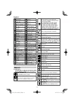 Preview for 72 page of HIKOKI RP 3608DB Handling Instructions Manual