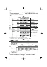 Preview for 74 page of HIKOKI RP 3608DB Handling Instructions Manual