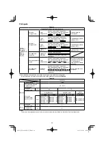 Preview for 86 page of HIKOKI RP 3608DB Handling Instructions Manual