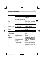 Preview for 91 page of HIKOKI RP 3608DB Handling Instructions Manual