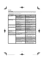 Preview for 102 page of HIKOKI RP 3608DB Handling Instructions Manual