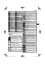 Preview for 107 page of HIKOKI RP 3608DB Handling Instructions Manual