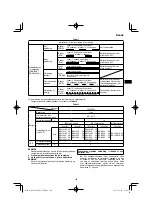 Preview for 109 page of HIKOKI RP 3608DB Handling Instructions Manual