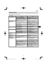 Preview for 125 page of HIKOKI RP 3608DB Handling Instructions Manual