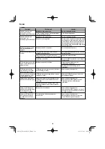 Preview for 126 page of HIKOKI RP 3608DB Handling Instructions Manual