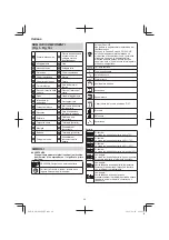 Предварительный просмотр 40 страницы HIKOKI SB3608DA Handling Instructions Manual