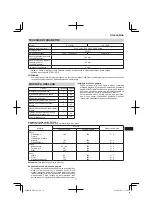 Предварительный просмотр 77 страницы HIKOKI SV 13YB Handling Instructions Manual