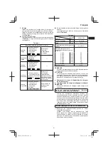 Preview for 21 page of HIKOKI UB 18DD Handling Instructions Manual