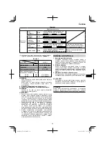 Preview for 39 page of HIKOKI UC 12SL Handling Instructions Manual