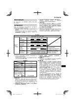 Preview for 49 page of HIKOKI UC 12SL Handling Instructions Manual