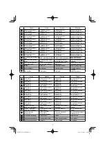 Preview for 4 page of HIKOKI UC 18YRL Handling Instructions Manual