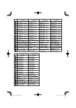 Preview for 5 page of HIKOKI UC 18YRL Handling Instructions Manual