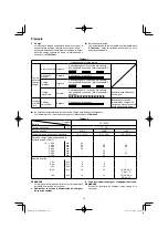 Preview for 16 page of HIKOKI UC 18YRL Handling Instructions Manual