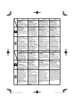 Preview for 8 page of HIKOKI UC 18YTSL Handling Instructions Manual