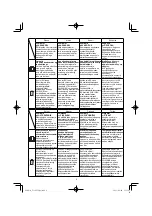 Preview for 9 page of HIKOKI UC 18YTSL Handling Instructions Manual