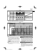 Preview for 13 page of HIKOKI UC 18YTSL Handling Instructions Manual