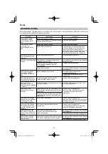 Preview for 66 page of HIKOKI UC 18YTSL Handling Instructions Manual