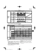 Preview for 101 page of HIKOKI UC 18YTSL Handling Instructions Manual