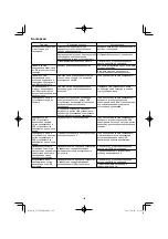 Preview for 120 page of HIKOKI UC 18YTSL Handling Instructions Manual