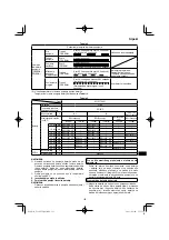 Preview for 123 page of HIKOKI UC 18YTSL Handling Instructions Manual