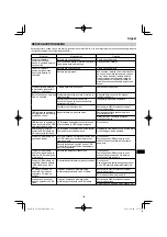 Preview for 125 page of HIKOKI UC 18YTSL Handling Instructions Manual