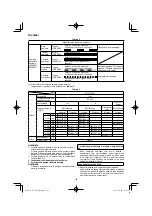 Preview for 128 page of HIKOKI UC 18YTSL Handling Instructions Manual