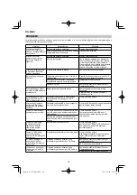 Preview for 130 page of HIKOKI UC 18YTSL Handling Instructions Manual