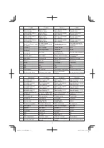 Preview for 3 page of HIKOKI UC 36YRSL Handling Instructions Manual