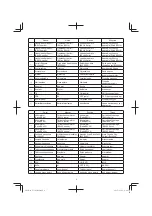 Preview for 4 page of HIKOKI UC 36YRSL Handling Instructions Manual