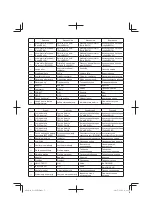 Preview for 5 page of HIKOKI UC 36YRSL Handling Instructions Manual