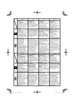 Preview for 7 page of HIKOKI UC 36YRSL Handling Instructions Manual