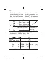 Preview for 10 page of HIKOKI UC 36YRSL Handling Instructions Manual