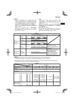 Preview for 13 page of HIKOKI UC 36YRSL Handling Instructions Manual