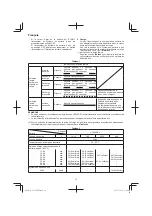 Preview for 16 page of HIKOKI UC 36YRSL Handling Instructions Manual