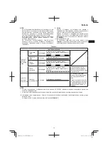 Preview for 19 page of HIKOKI UC 36YRSL Handling Instructions Manual