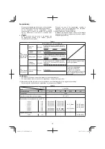 Preview for 22 page of HIKOKI UC 36YRSL Handling Instructions Manual