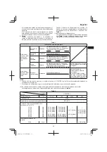 Preview for 25 page of HIKOKI UC 36YRSL Handling Instructions Manual