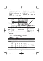 Preview for 28 page of HIKOKI UC 36YRSL Handling Instructions Manual