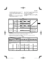 Preview for 31 page of HIKOKI UC 36YRSL Handling Instructions Manual