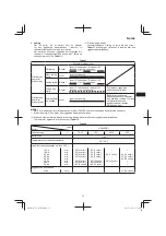 Preview for 37 page of HIKOKI UC 36YRSL Handling Instructions Manual