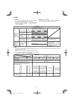 Preview for 40 page of HIKOKI UC 36YRSL Handling Instructions Manual