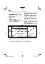 Preview for 46 page of HIKOKI UC 36YRSL Handling Instructions Manual