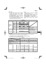 Preview for 49 page of HIKOKI UC 36YRSL Handling Instructions Manual