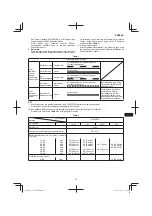 Preview for 55 page of HIKOKI UC 36YRSL Handling Instructions Manual