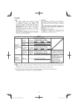 Preview for 58 page of HIKOKI UC 36YRSL Handling Instructions Manual