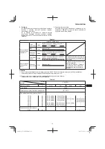 Preview for 61 page of HIKOKI UC 36YRSL Handling Instructions Manual