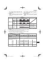 Preview for 73 page of HIKOKI UC 36YRSL Handling Instructions Manual