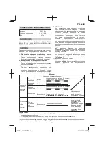 Preview for 79 page of HIKOKI UC 36YRSL Handling Instructions Manual